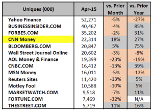 CNNMoney April 2015