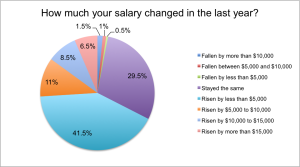 salary survey