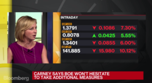 Bloomberg Television